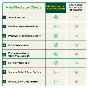 100% Pure Iron Wok with Steel Cool Touch Handle & Silicone Grip, Toxin-free Sheet Iron, Pre-seasoned, 2/3.5 L, 24.6/30.8 Cm, 1/1.4 Kg