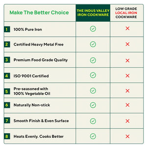 Ironklad 100% Pure Sheet Iron Frying pan, Steel Cool Touch Handle & Silicone Grip, Pre-seasoned, Toxin-free, Induction, 2/2.5 L, 25/30.8 Cm, 1.1/1.4 Kg