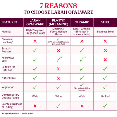 Larah by Borosil, Aspen Dinner Set