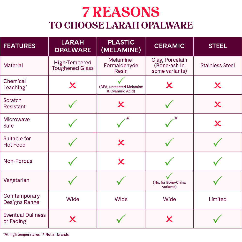 Larah by Borosil, Aura Dinner Set