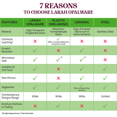 Larah by Borosil, Aura Dinner Set