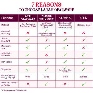 Larah by Borosil, Leona Dinner Set