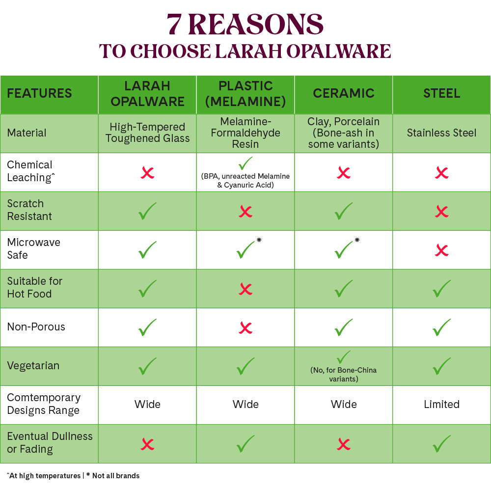 Larah by Borosil, Leona Dinner Set