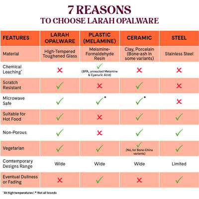 Larah by Borosil, Shalimar Dinner Set