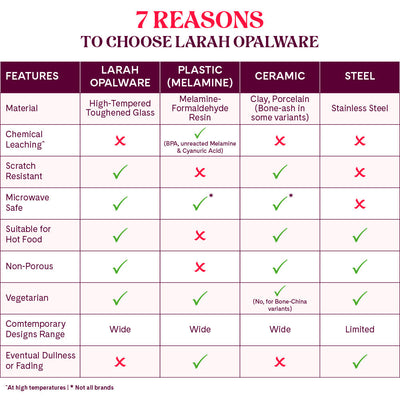 Larah by Borosil, Speckle Dinner Set