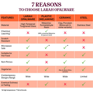 Larah by Borosil Pink Sapphire Dinner Set