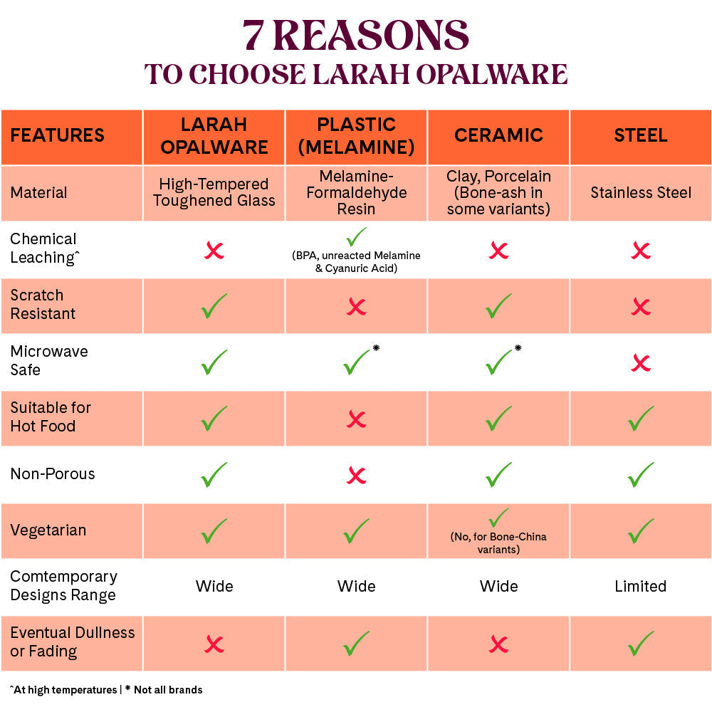 Larah by Borosil Yellow Sapphire Dinner Set