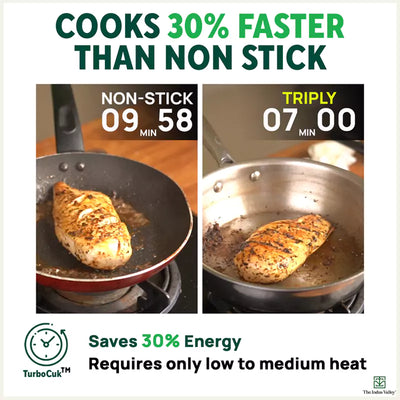 TurboCuk Tri-ply Stainless Steel Fry Pan+ Glass Lid, Premium Quality, 3 Layer Thick Body, 100% Toxin-free, Non-stick, Induction & Gas, 1.5/1.7/1.9L