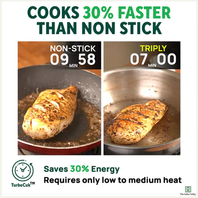 TurboCuk Tri-ply Stainless Steel Kadai+ Glass Lid, Premium Quality, 3 Layer Thick Body, 100% Toxin-free, Non-stick, Induction & Gas, 1.7/2.7/4L