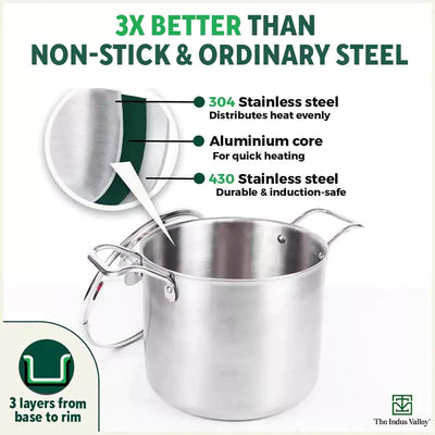 TurboCuk Tri-ply Stainless Steel Tall Biryani Pot/Casserole+ Glass Lid, Premium Quality, 3 Layer Thick Body, 100% Toxin-free, Non-stick, Induction & Gas, 6.5L