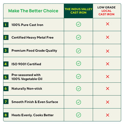 CASTrong Cast Iron Uttapam/ Set Dosa Tawa, 4 Pit,Pre-seasoned, 100% Pure, Toxin-free, Induction, 27.5cm
