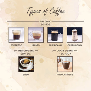 Wonderchef Renewed Regalia Electric Coffee Grinder