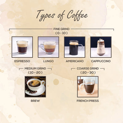 Wonderchef Renewed Regalia Electric Coffee Grinder