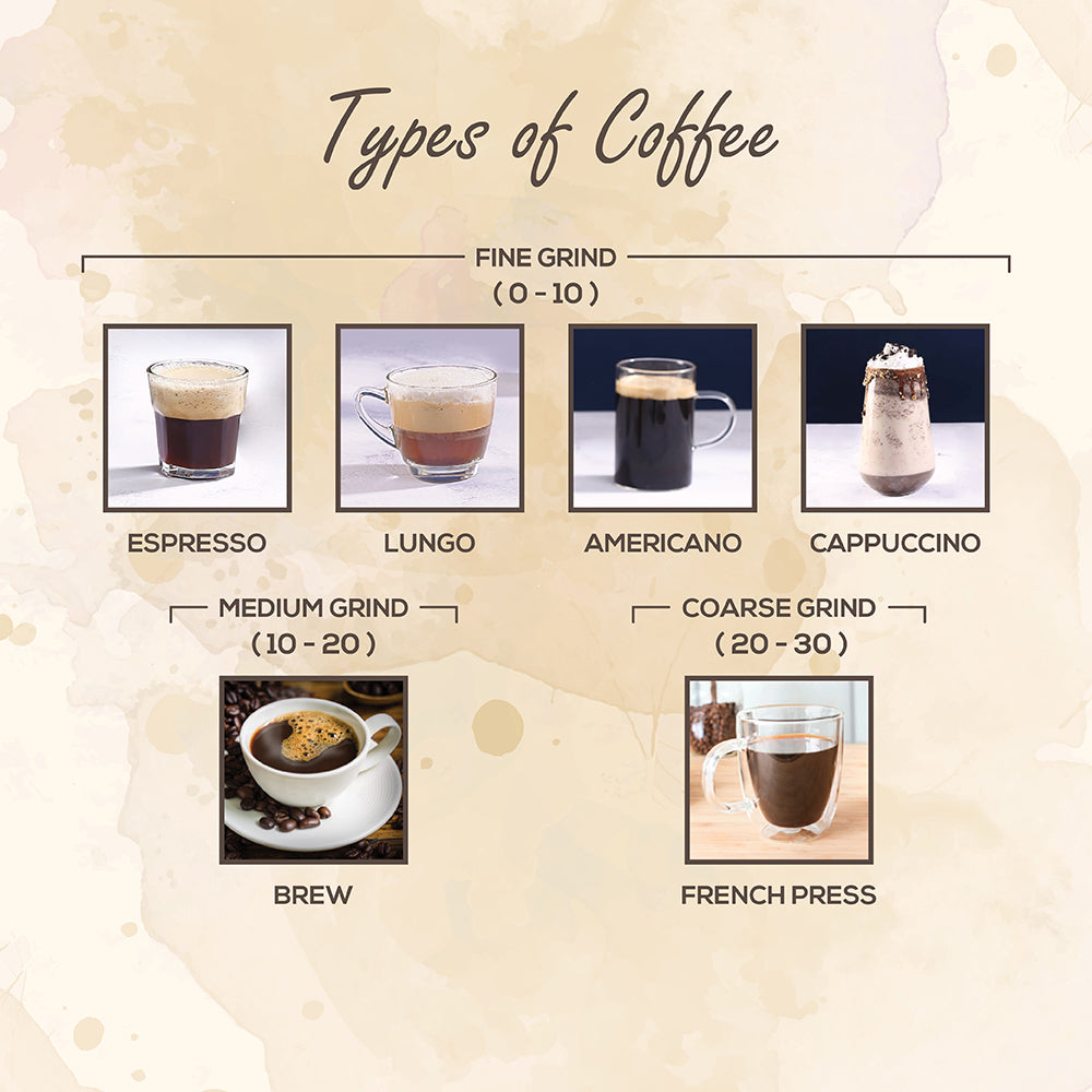 Wonderchef Renewed Regalia Electric Coffee Grinder