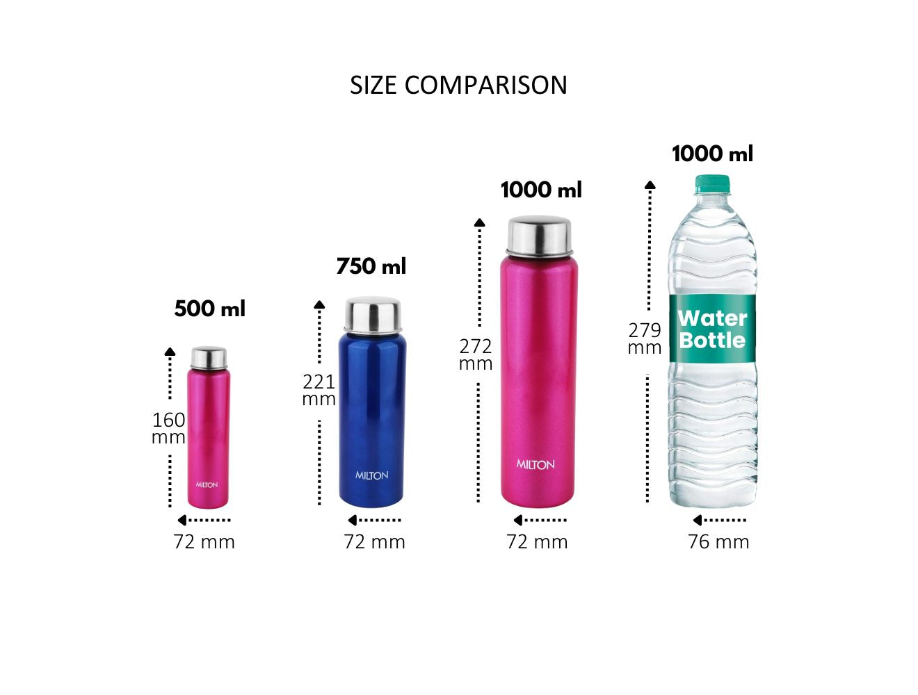 Aqua Stainless Steel Bottle (Milton) - view 3