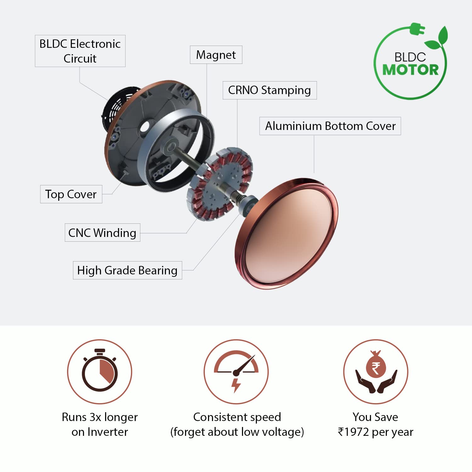 Candes Eco Zest Energy saving Designer 1200 mm / 48 inch Anti-Rust BLDC Ceiling Fan With Remote (2 Years Warranty) (Broken Gold) - view 6