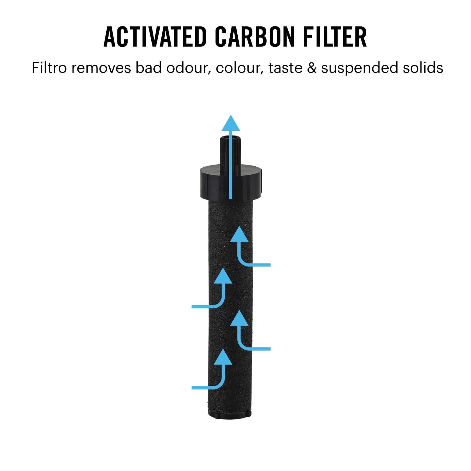 Cello Filtro Water Bottle With Activated Carbon Filter, 1000ml - view 15