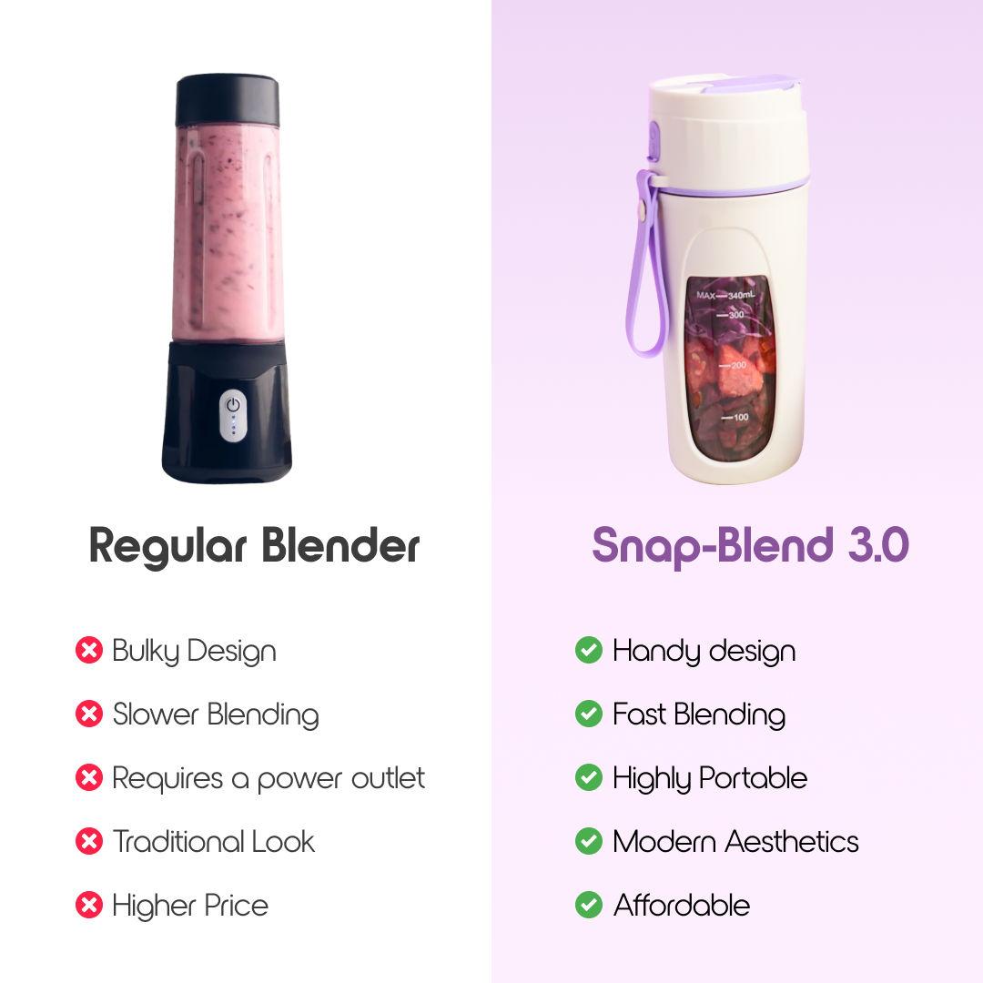 Porffitto Portable Smoothie Blender - SnapBlend 3.0 - view 27