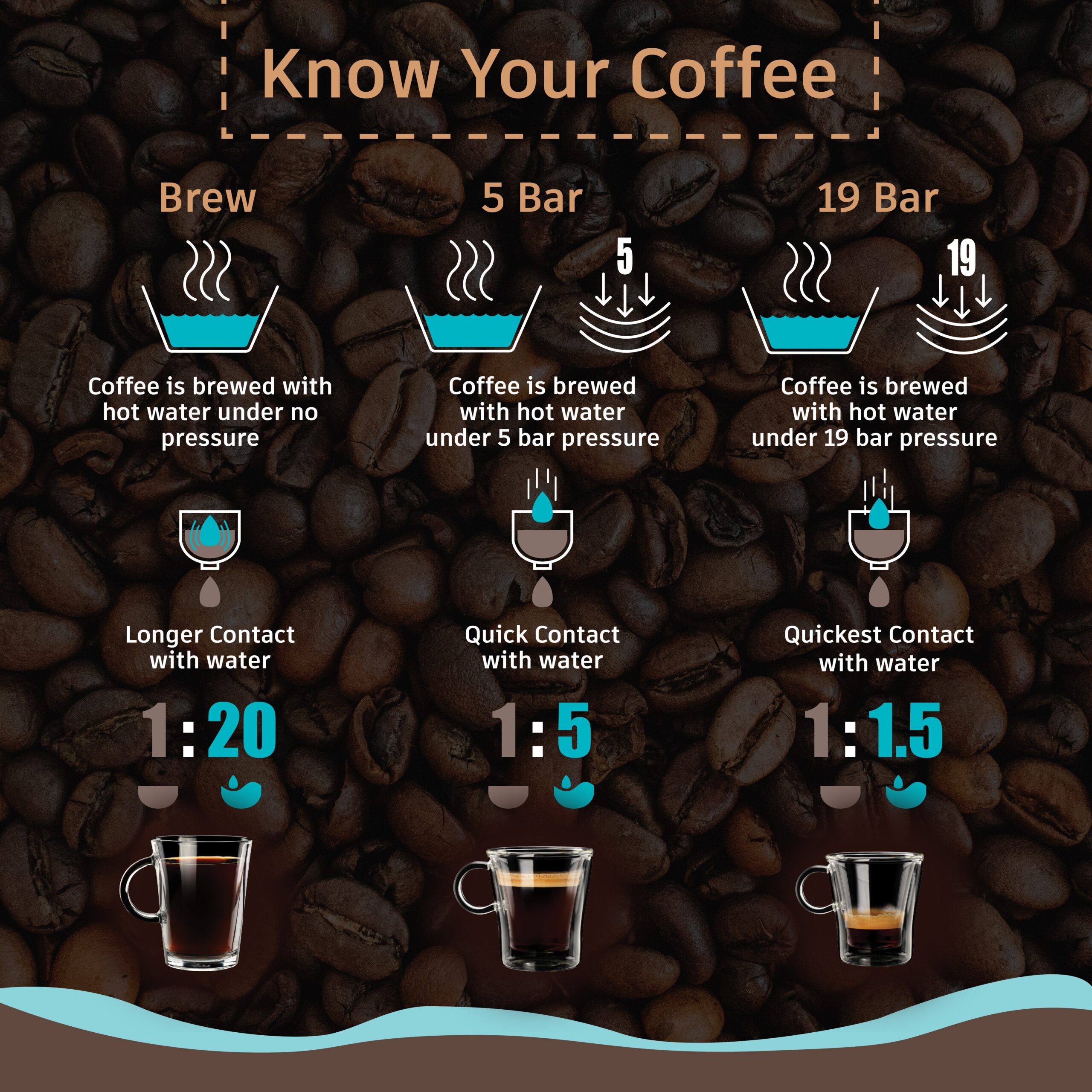 Wonderchef Regenta Espresso Coffee Machine, 19-bar, Make Espressos, - view 6