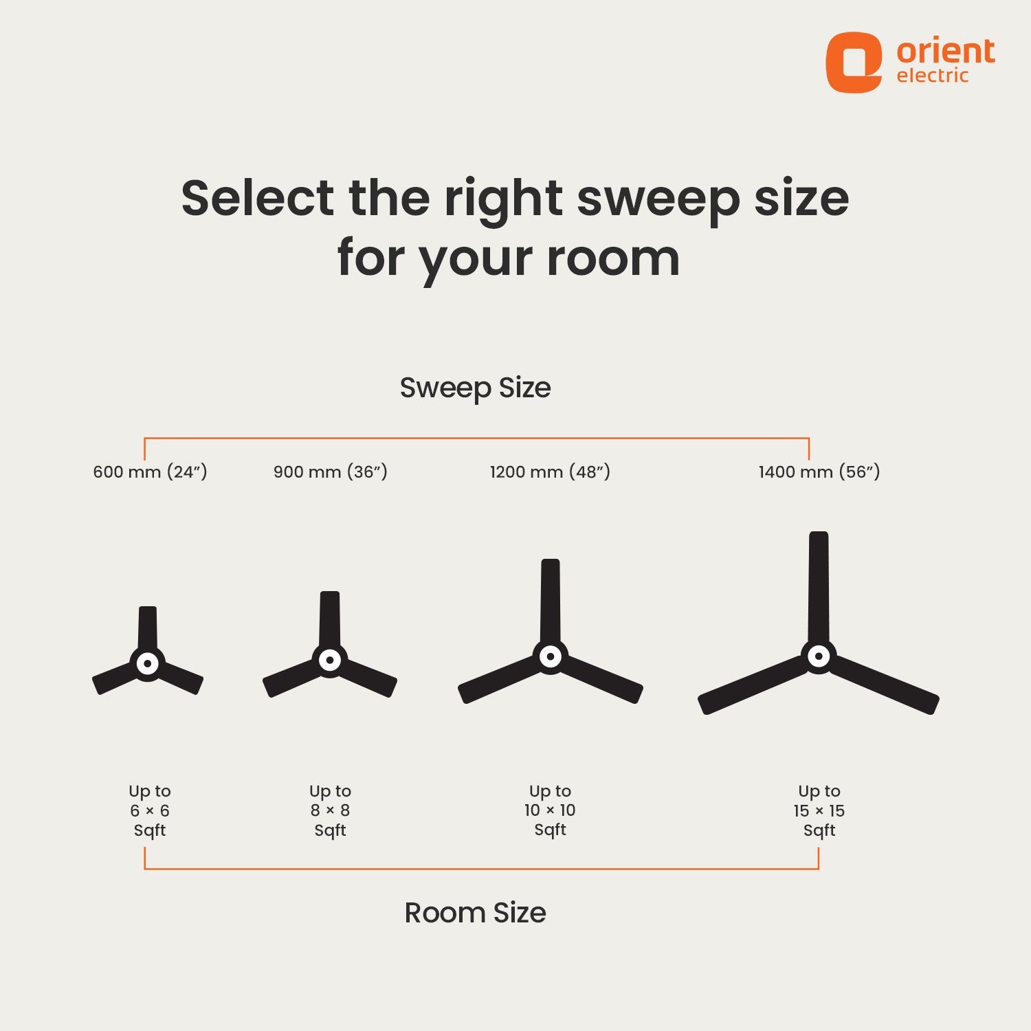 Orient Electric Summercool Ceiling Fan - view 32