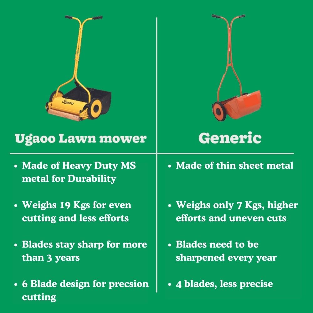 Ugaoo Premium Push Reel Lawn Mower - Your Eco-Friendly Lawn Care Solution - view 7