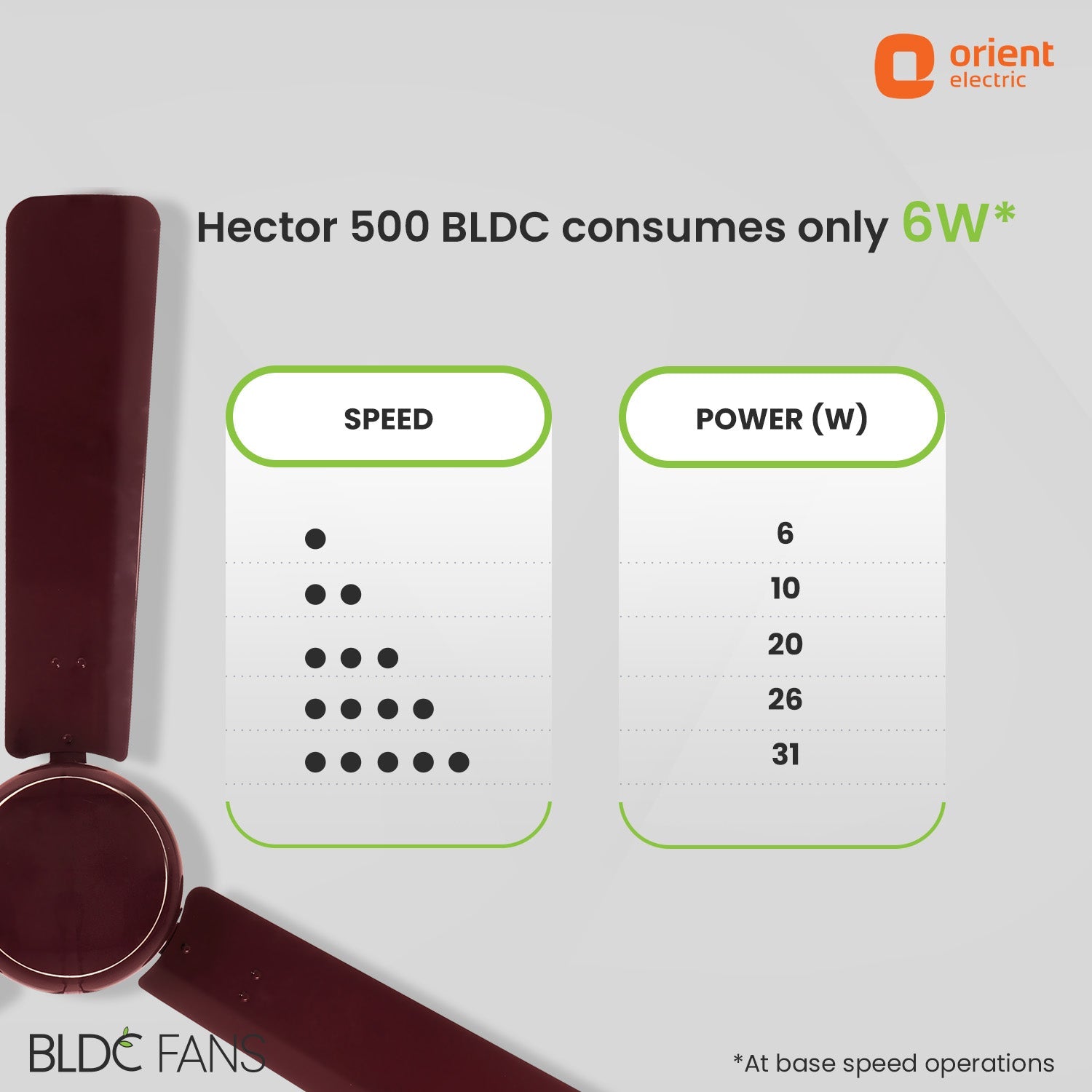 orientelectric Hector 500 5 Star Rated BLDC Ceiling Fan - view 66